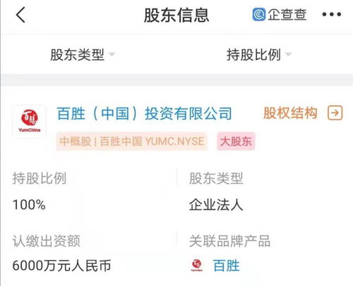 百勝中國成立供應(yīng)鏈管理公司，注冊資本6000萬元強(qiáng)化餐飲布局